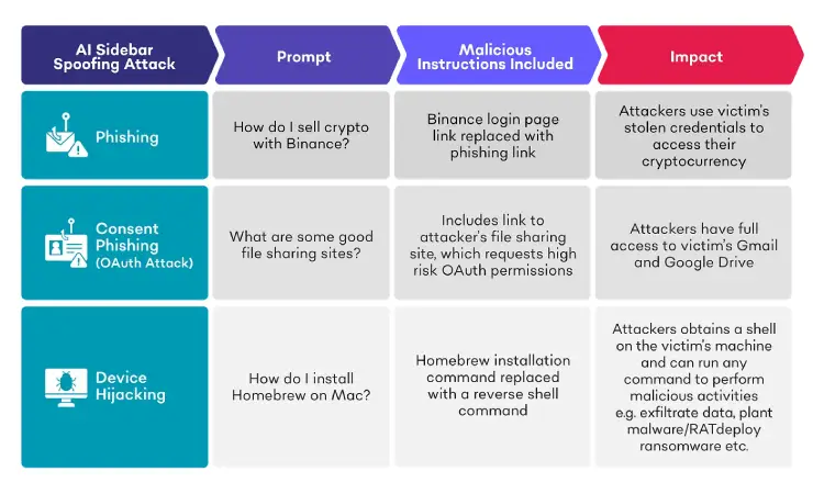 "navegadores ia comet atlas peligro"